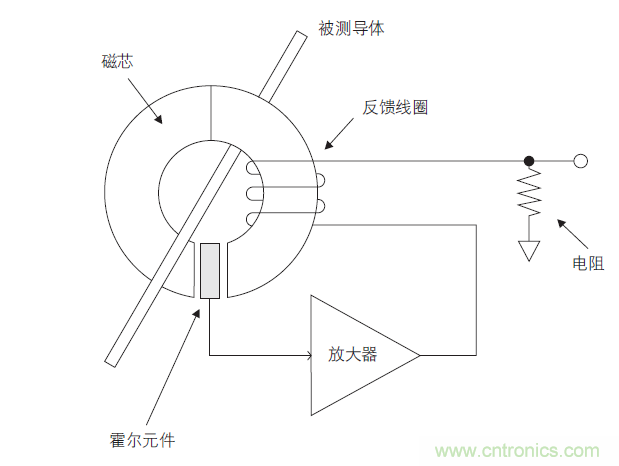 您測(cè)量電流的方法用對(duì)了嗎？