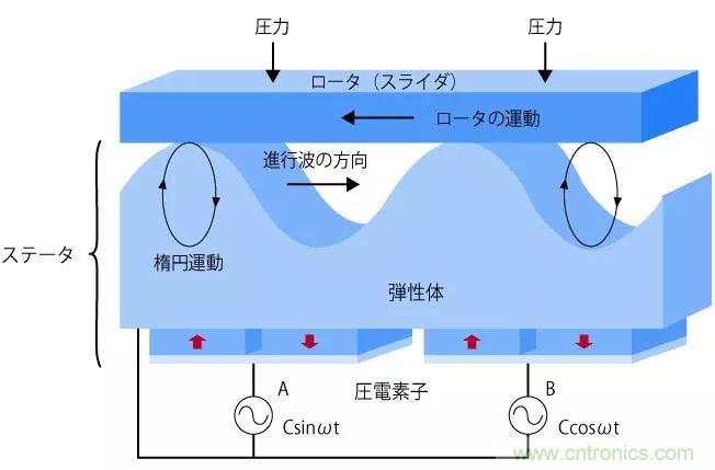 電機(jī)基礎(chǔ)知識(shí)：什么是馬達(dá)？