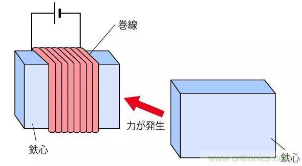 電機(jī)基礎(chǔ)知識(shí)：什么是馬達(dá)？