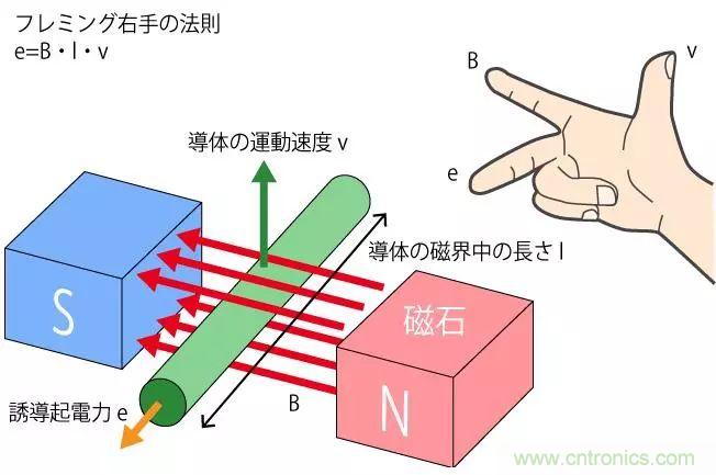 電機(jī)基礎(chǔ)知識(shí)：什么是馬達(dá)？