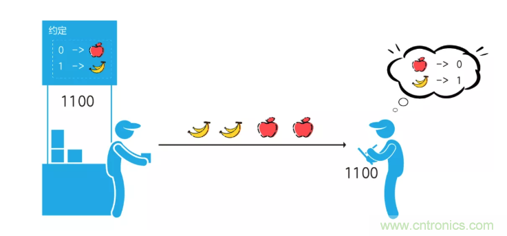 5G調(diào)制怎么實(shí)現(xiàn)的？原來(lái)通信搞到最后，都是數(shù)學(xué)!