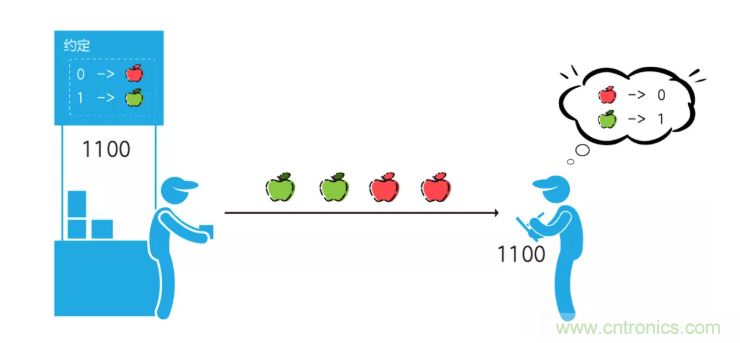 5G調(diào)制怎么實(shí)現(xiàn)的？原來(lái)通信搞到最后，都是數(shù)學(xué)!