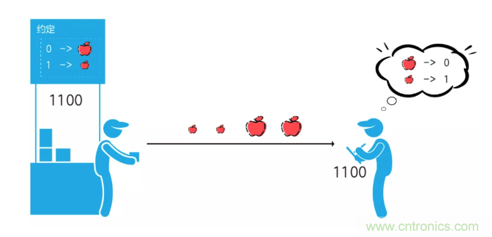 5G調(diào)制怎么實(shí)現(xiàn)的？原來(lái)通信搞到最后，都是數(shù)學(xué)!