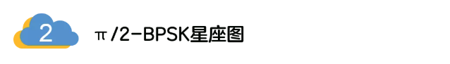 5G調(diào)制怎么實(shí)現(xiàn)的？原來(lái)通信搞到最后，都是數(shù)學(xué)!