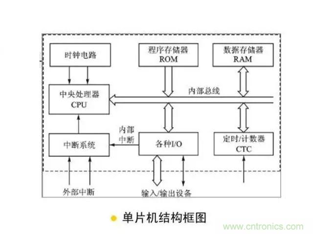 變頻器的輸出頻率調(diào)高，那么輸出電壓將如何提高？