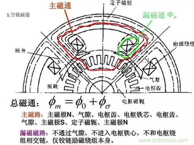 變頻器的輸出頻率調(diào)高，那么輸出電壓將如何提高？