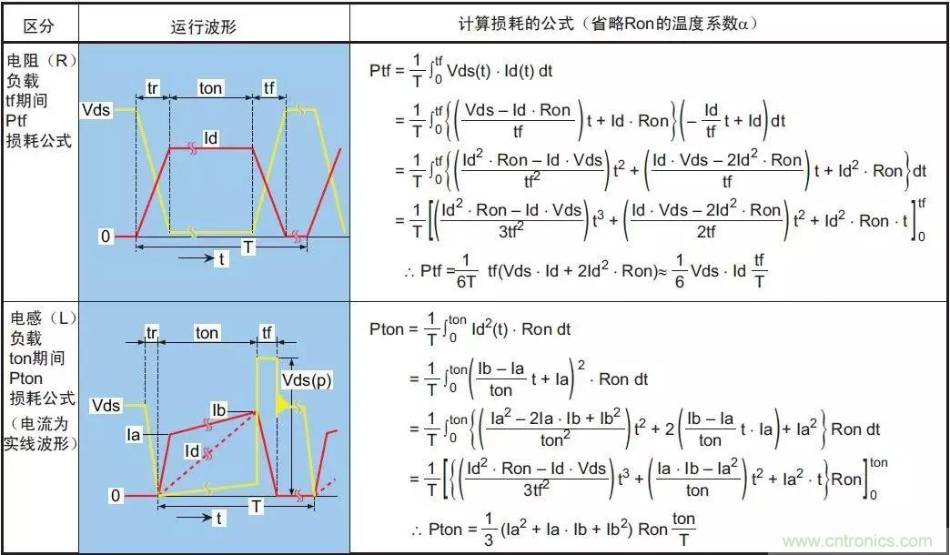 MOS管損壞之謎：雪崩壞？發(fā)熱壞？?jī)?nèi)置二極管壞？寄生振蕩損壞？電涌、靜電破壞？