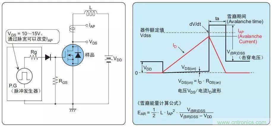 MOS管損壞之謎：雪崩壞？發(fā)熱壞？?jī)?nèi)置二極管壞？寄生振蕩損壞？電涌、靜電破壞？