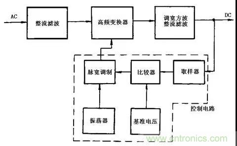 這8種開關(guān)電源工作原理及電路圖，你都知道嗎？