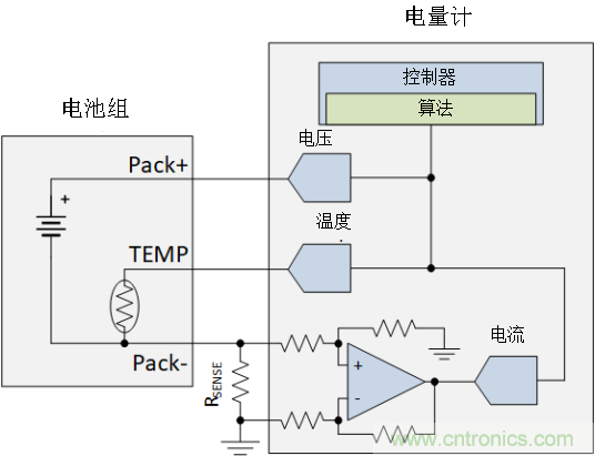 為何電流和磁傳感器對TWS的設(shè)計(jì)至關(guān)重要?