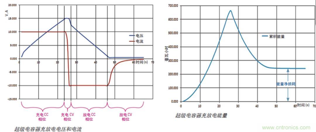 O！M！G ！讓你尖叫的APS先進(jìn)電源系統(tǒng)