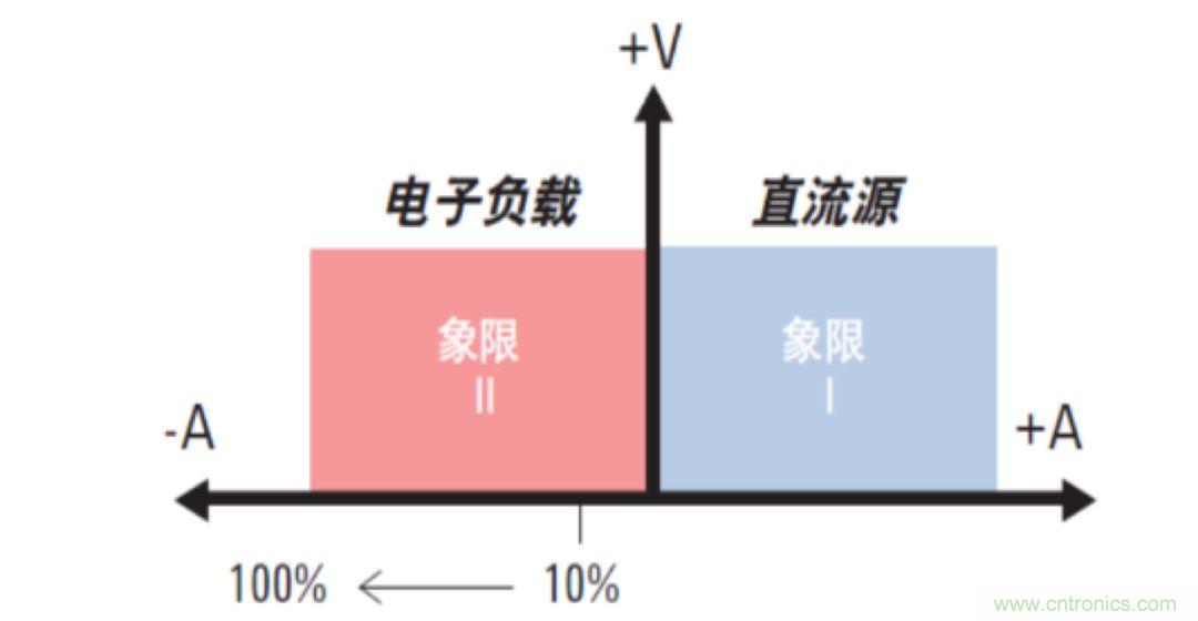 O！M！G ！讓你尖叫的APS先進(jìn)電源系統(tǒng)