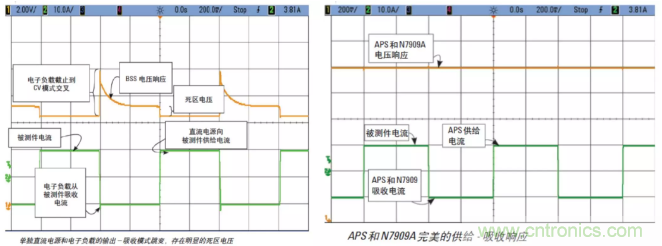 O！M！G ！讓你尖叫的APS先進(jìn)電源系統(tǒng)