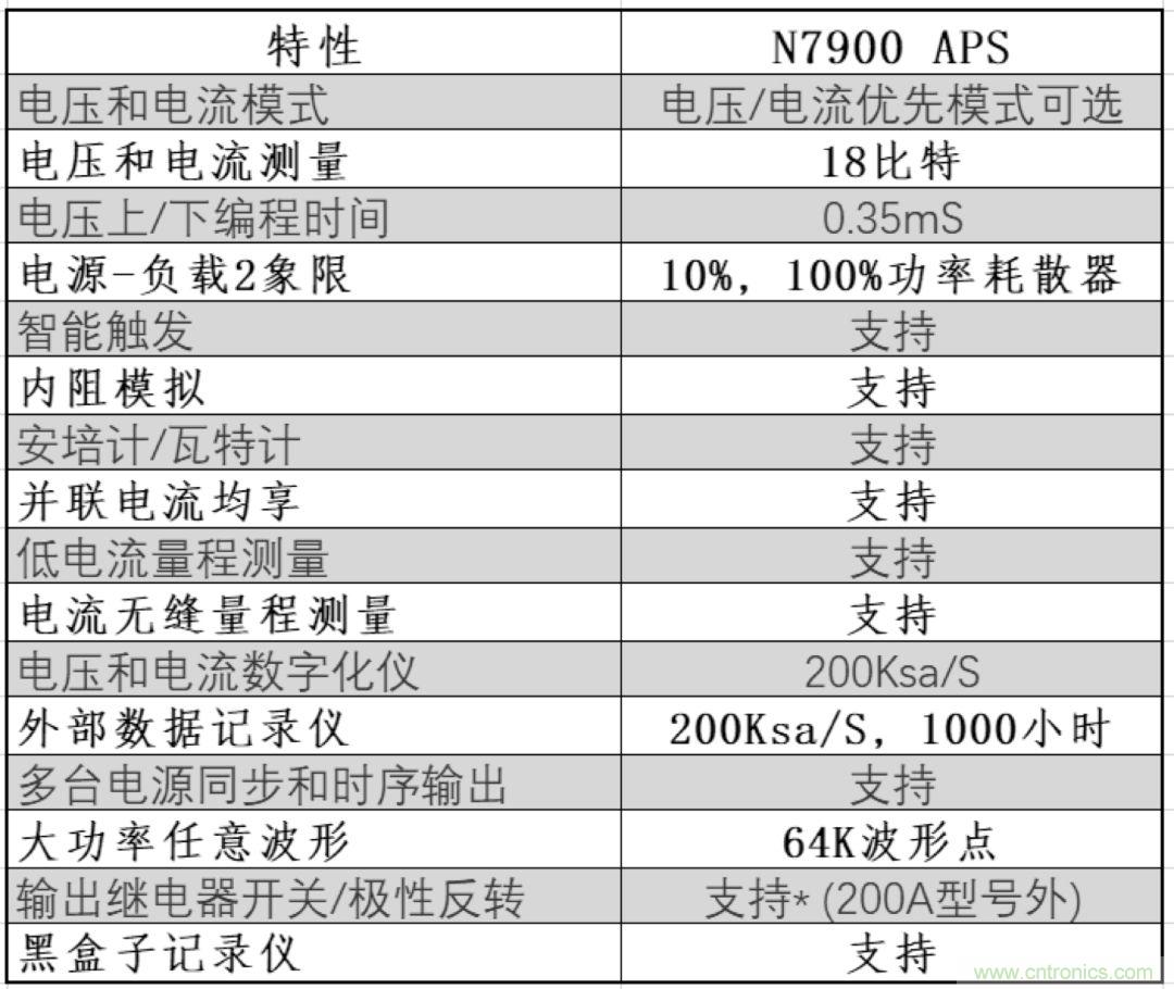 O！M！G ！讓你尖叫的APS先進(jìn)電源系統(tǒng)