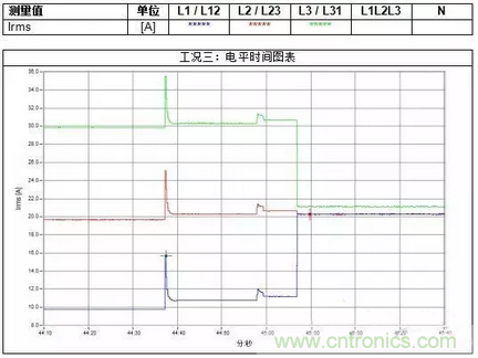 案例分析：如何解決三相負載不平衡？