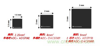 如何讓微型數(shù)據(jù)轉(zhuǎn)換器通過更小尺寸創(chuàng)造更多價(jià)值？