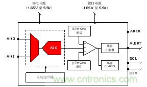 如何讓微型數(shù)據(jù)轉(zhuǎn)換器通過更小尺寸創(chuàng)造更多價(jià)值？