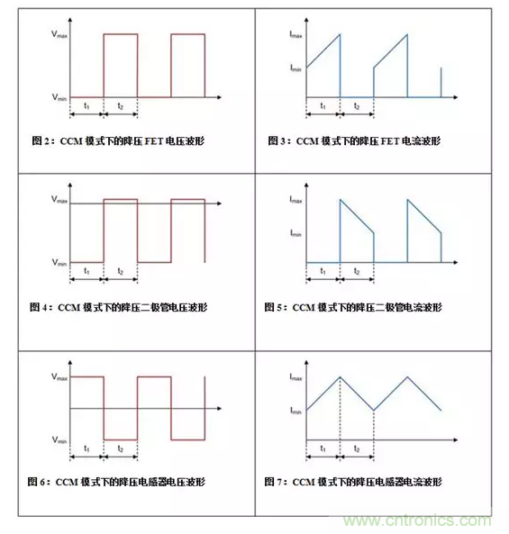 如何著手電源設(shè)計(jì)？3種經(jīng)典拓?fù)湓斀猓ǜ诫娐穲D、計(jì)算公式）