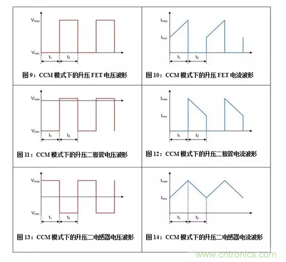 如何著手電源設(shè)計(jì)？3種經(jīng)典拓?fù)湓斀猓ǜ诫娐穲D、計(jì)算公式）