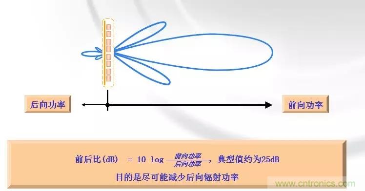 干貨收藏！常用天線、無源器件介紹