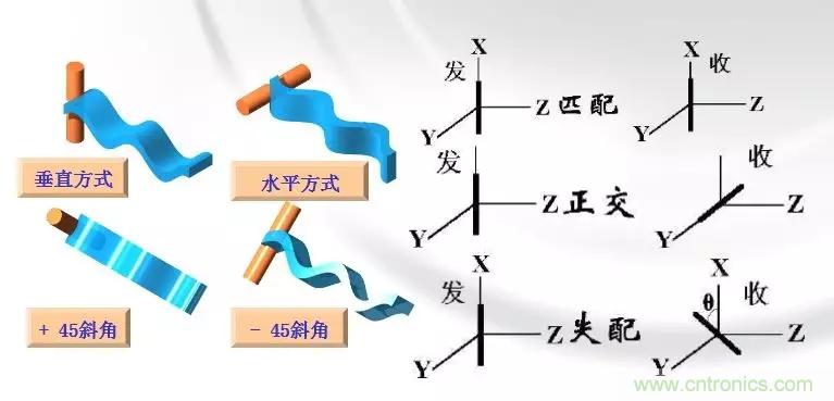 干貨收藏！常用天線、無源器件介紹