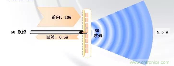 干貨收藏！常用天線、無源器件介紹