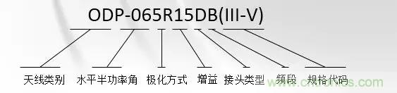 干貨收藏！常用天線、無源器件介紹