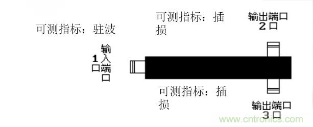 干貨收藏！常用天線、無源器件介紹