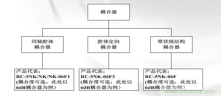 干貨收藏！常用天線、無源器件介紹