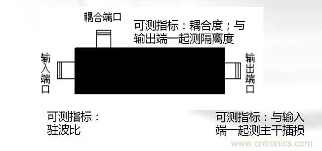 干貨收藏！常用天線、無源器件介紹