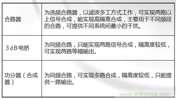 干貨收藏！常用天線、無源器件介紹