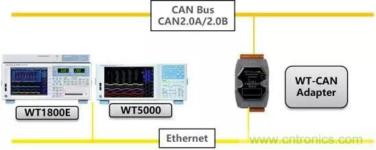 如何將WT－CAN適配器接入到CAN總線網絡中去