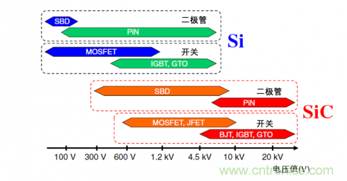 一文解讀碳化硅功率器件的特點(diǎn)