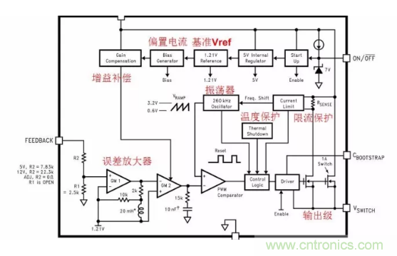 一文了解IC內(nèi)部結(jié)構(gòu)！（附圖剖析開關(guān)電源IC）