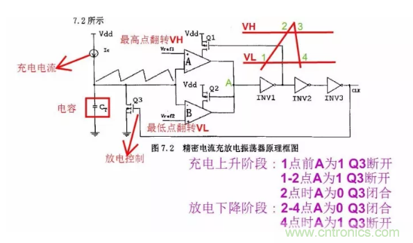 一文了解IC內(nèi)部結(jié)構(gòu)?。ǜ綀D剖析開關(guān)電源IC）