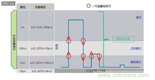 如何估計無線傳感器電池供電時間？