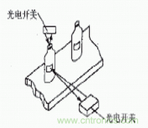 光電傳感器在自動化生產(chǎn)線上的應(yīng)用