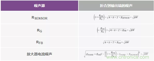 如何設計無緩沖ADC？這是屬于工程師的藝術~