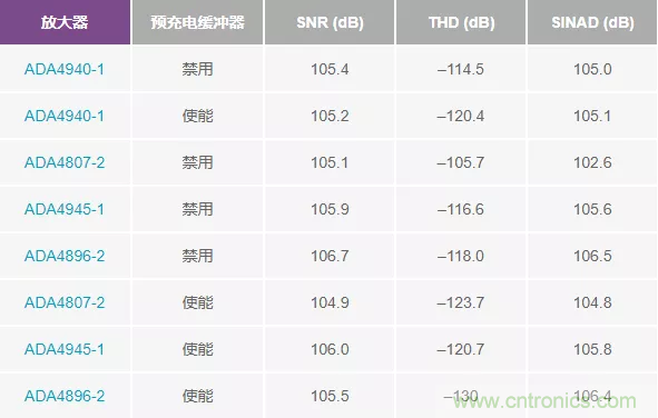 如何設計無緩沖ADC？這是屬于工程師的藝術~