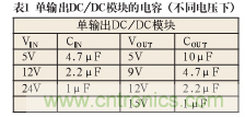 諧波？紋波？噪聲？還傻傻分不清楚嗎！