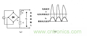 諧波？紋波？噪聲？還傻傻分不清楚嗎！