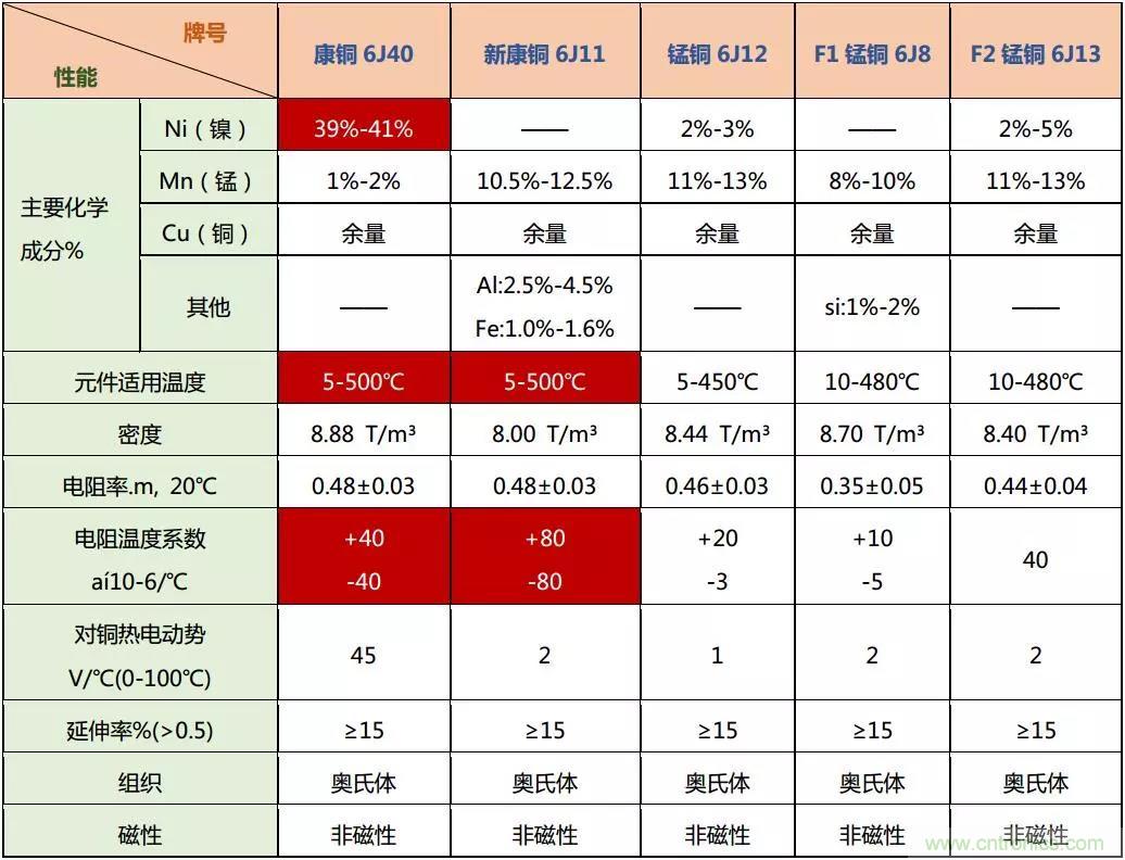 小小的取樣電阻，確實有點門道！