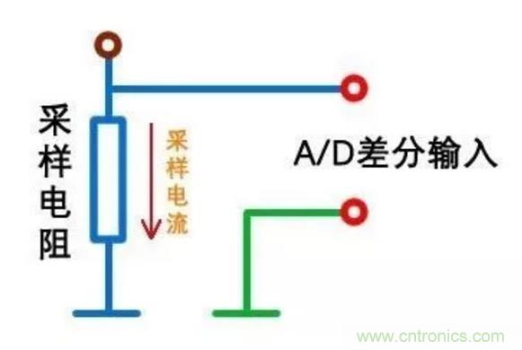 小小的取樣電阻，確實有點門道！