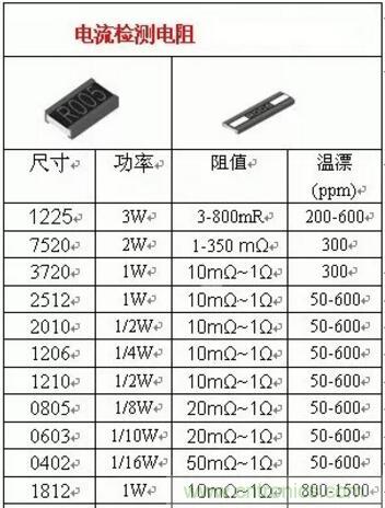 小小的取樣電阻，確實有點門道！