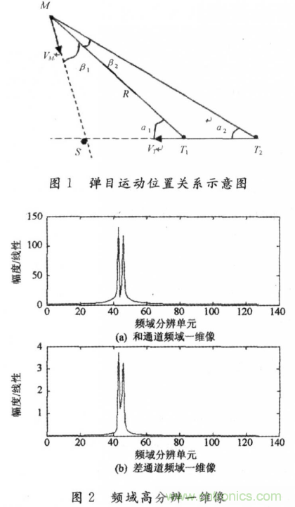 毫米波大佬分享貼，毫米波末制導(dǎo)雷達(dá)頻域高分辨測(cè)角