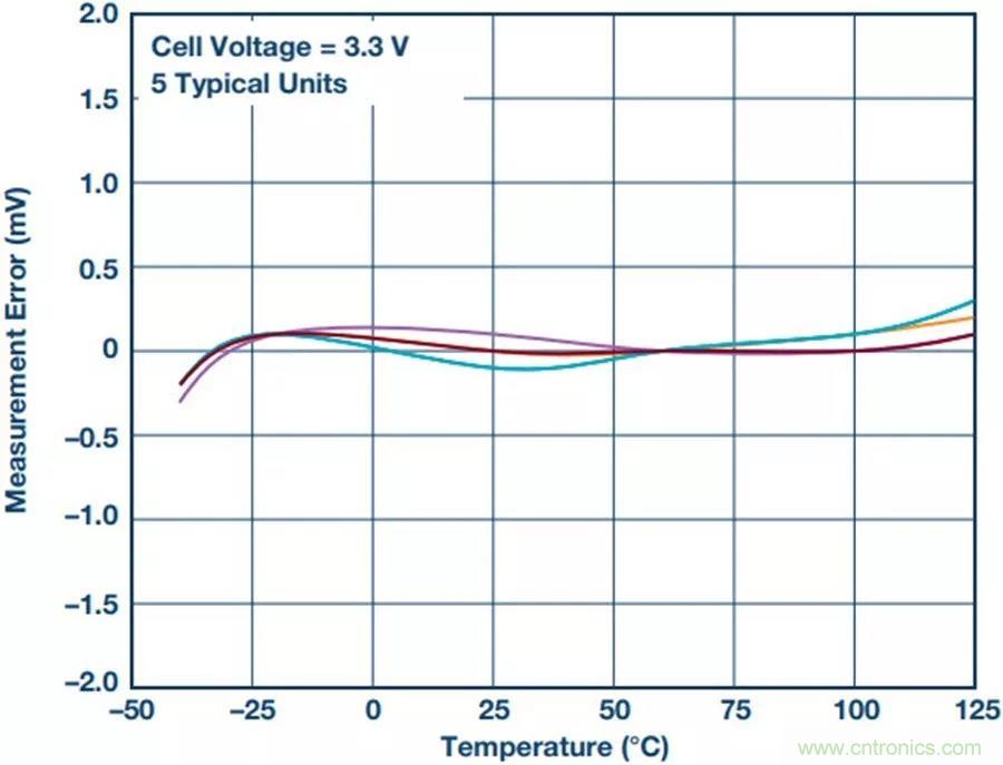 如何做到鋰離子電池性能MAX？