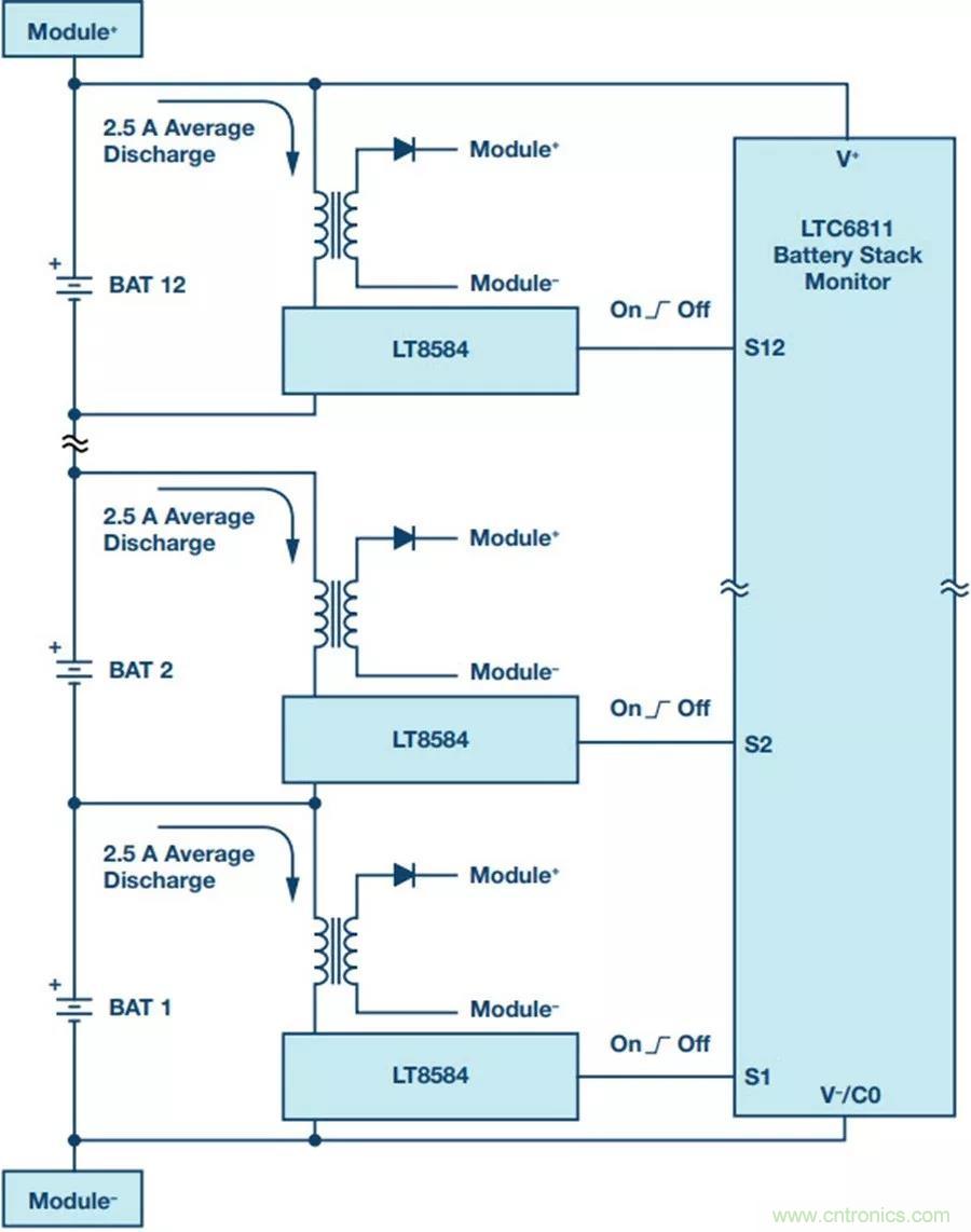 如何做到鋰離子電池性能MAX？