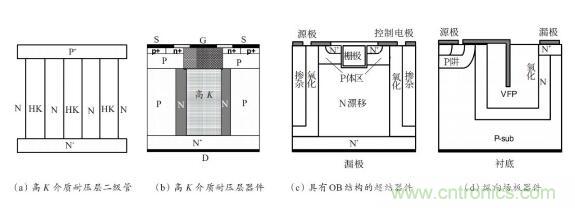 談?wù)劤Y(jié)功率半導(dǎo)體器件