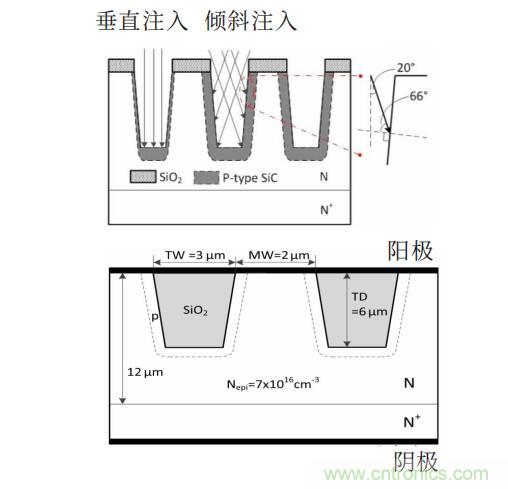 談?wù)劤Y(jié)功率半導(dǎo)體器件