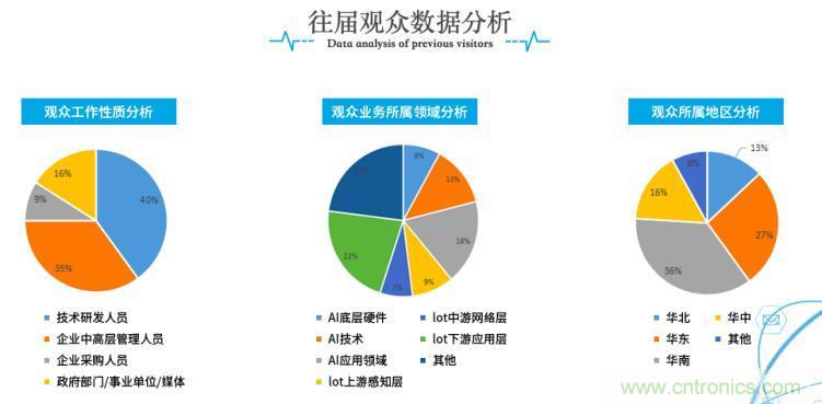 疫情變革線上模式，2020物聯(lián)網(wǎng)在線展震撼來(lái)襲！